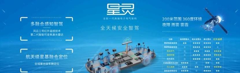 埃安,特斯拉,AION S,比亚迪,法拉利