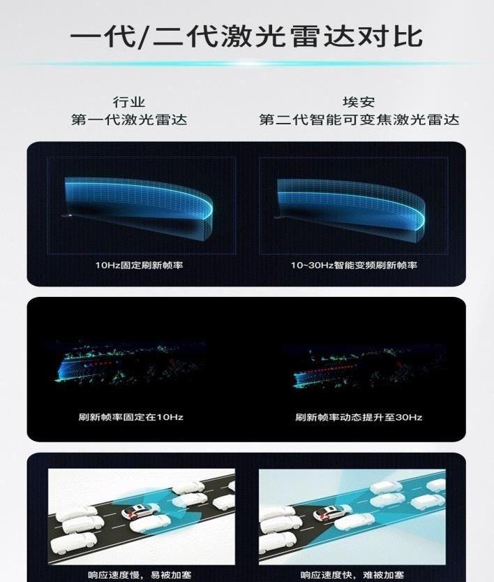 埃安,特斯拉,AION S,比亚迪,法拉利