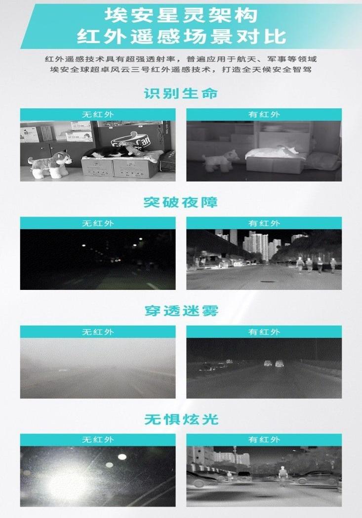 埃安,特斯拉,AION S,比亚迪,法拉利