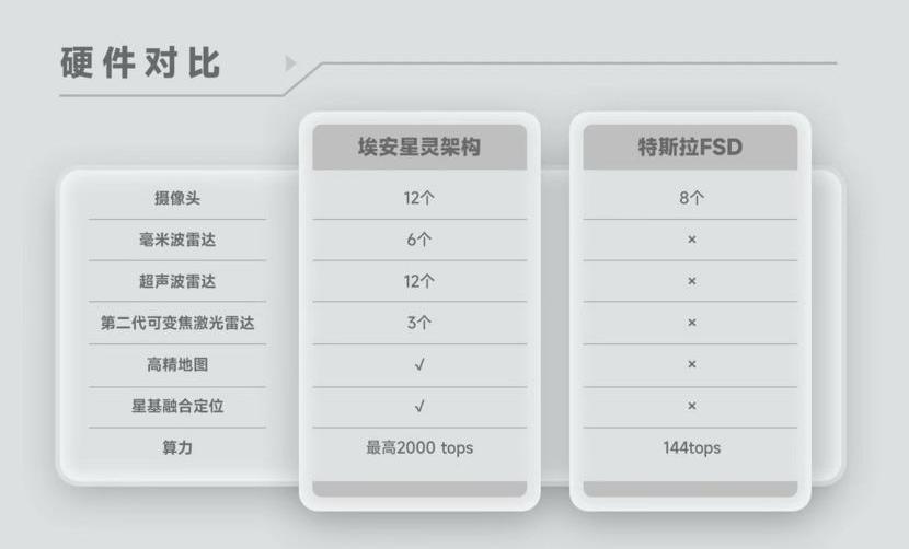 埃安,特斯拉,AION S,比亚迪,法拉利