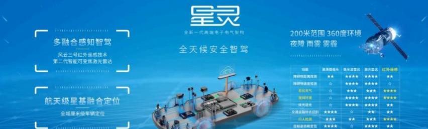 埃安,特斯拉