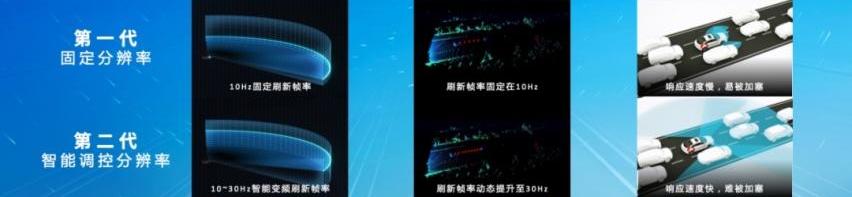 埃安,奔驰,Model 3,宝马,保时捷