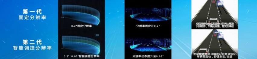 埃安,奔驰,Model 3,宝马,保时捷