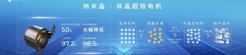 埃安,特斯拉,钢铁侠,保时捷
