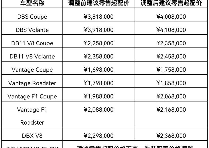 阿斯顿·马丁,阿斯顿·马丁DBX