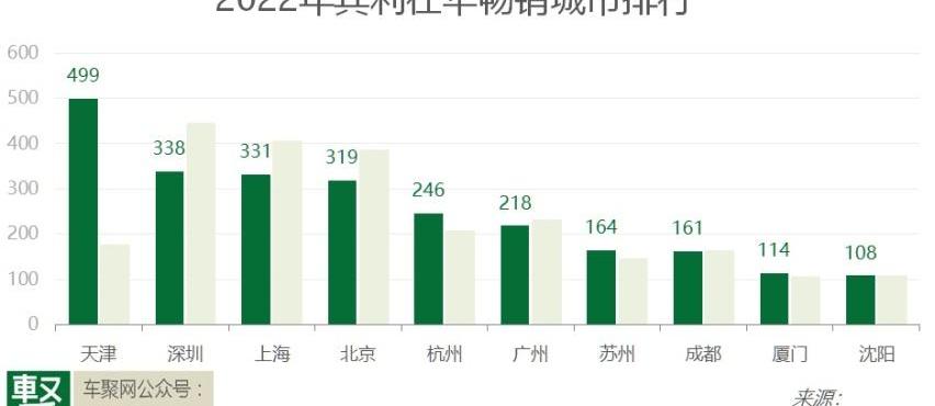法拉利,劳斯莱斯,宾利,兰博基尼,路特斯