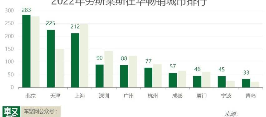 法拉利,劳斯莱斯,宾利,兰博基尼,路特斯