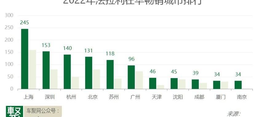 法拉利,劳斯莱斯,宾利,兰博基尼,路特斯