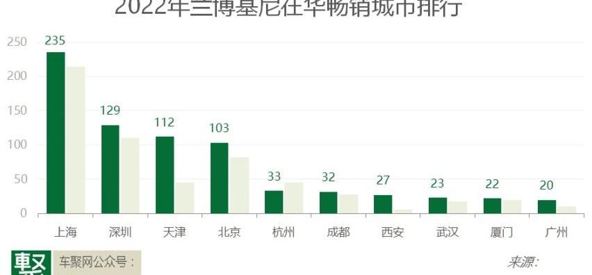 法拉利,劳斯莱斯,宾利,兰博基尼,路特斯