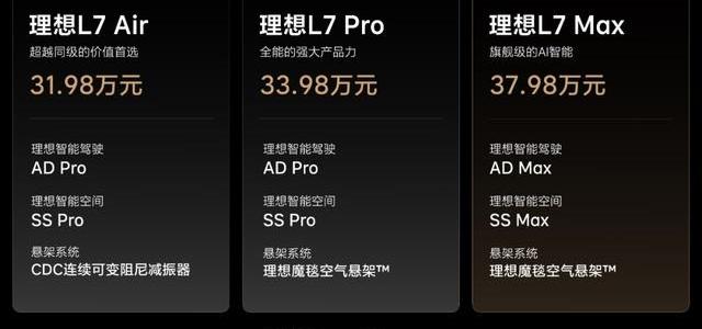 卫士,比亚迪,路虎,理想L7,理想ONE