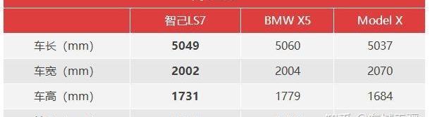 智己LS7,智己汽车,阿维塔11,阿维塔,特斯拉