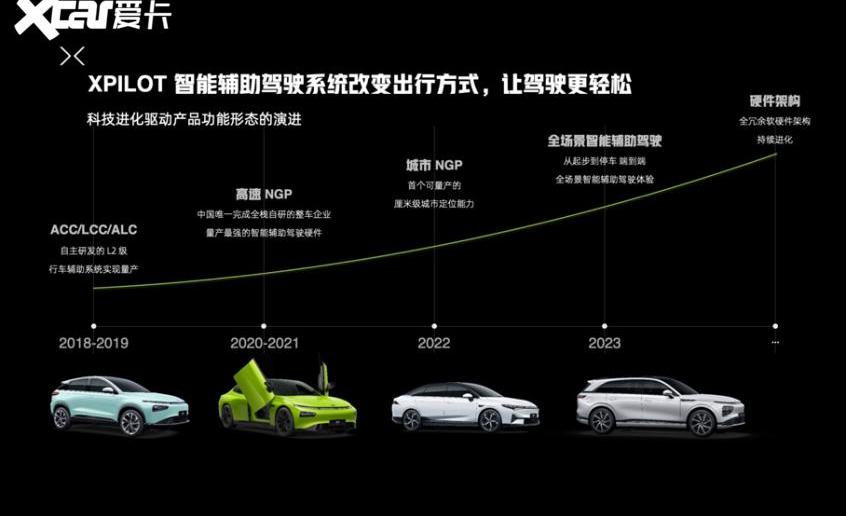 小鹏,小鹏G9,阿维塔11,阿维塔,蔚来