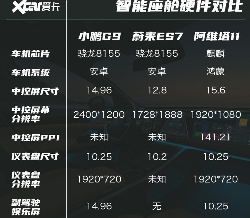 小鹏,小鹏G9,阿维塔11,阿维塔,蔚来
