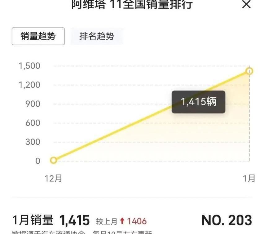 阿维塔,长安,特斯拉