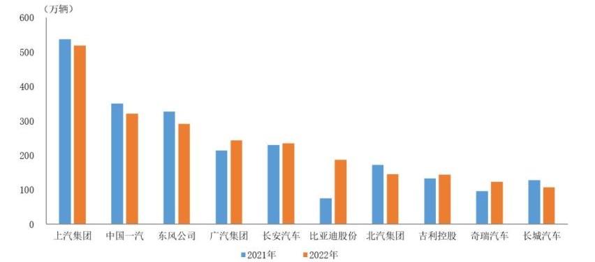 奇瑞,阿维塔,长安,捷途,理想汽车