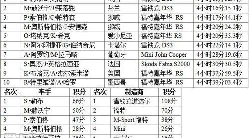 福特,欧陆,领航员