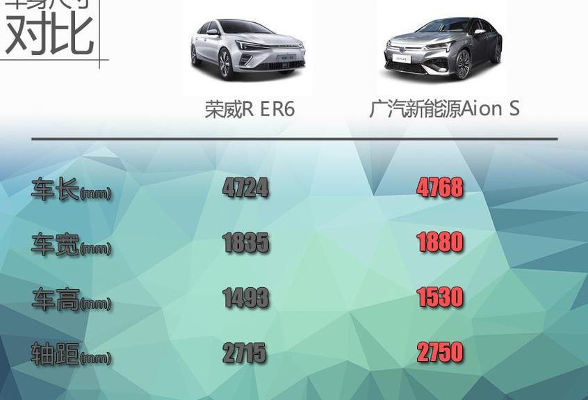 荣威,AION S