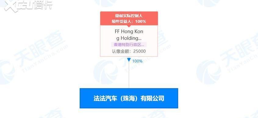 零跑汽车,特斯拉,Faraday Future,FF 91,零跑T03