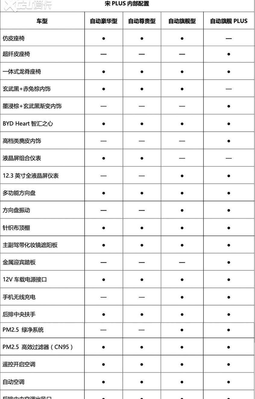 比亚迪,汉,奥迪,奔驰,法拉利