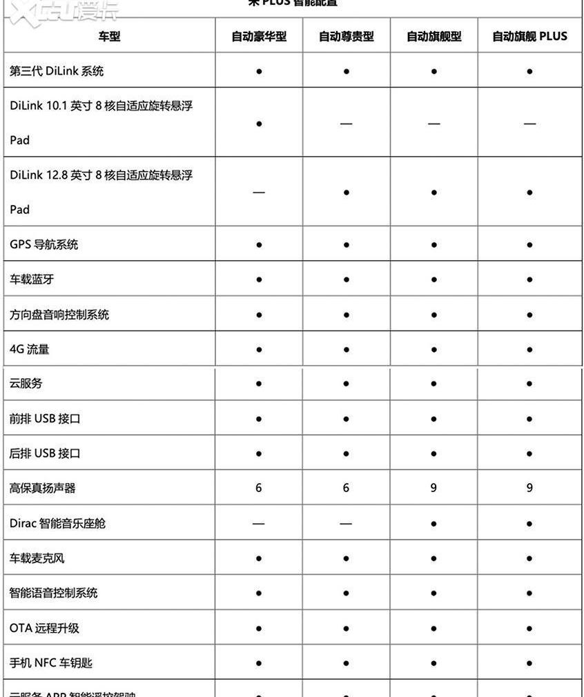 比亚迪,汉,奥迪,奔驰,法拉利