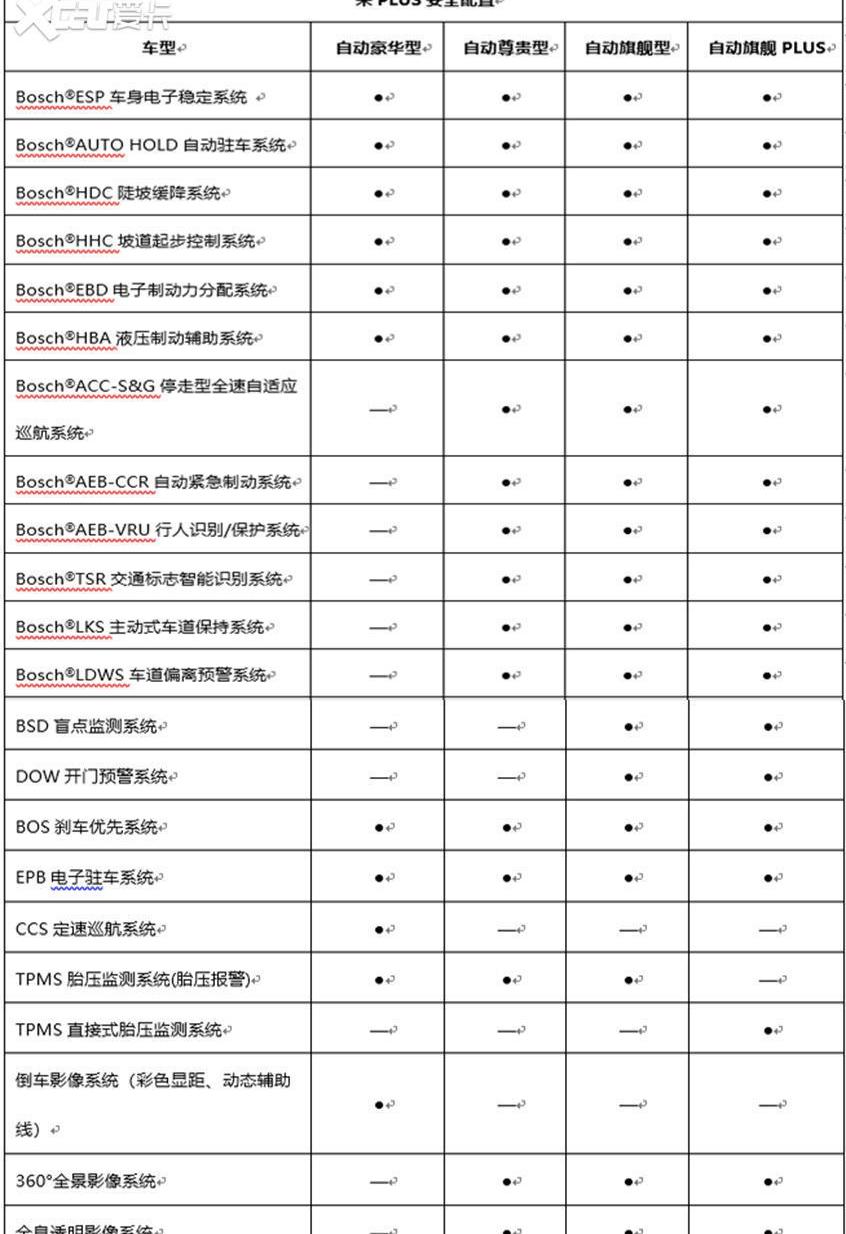 比亚迪,汉,奥迪,奔驰,法拉利
