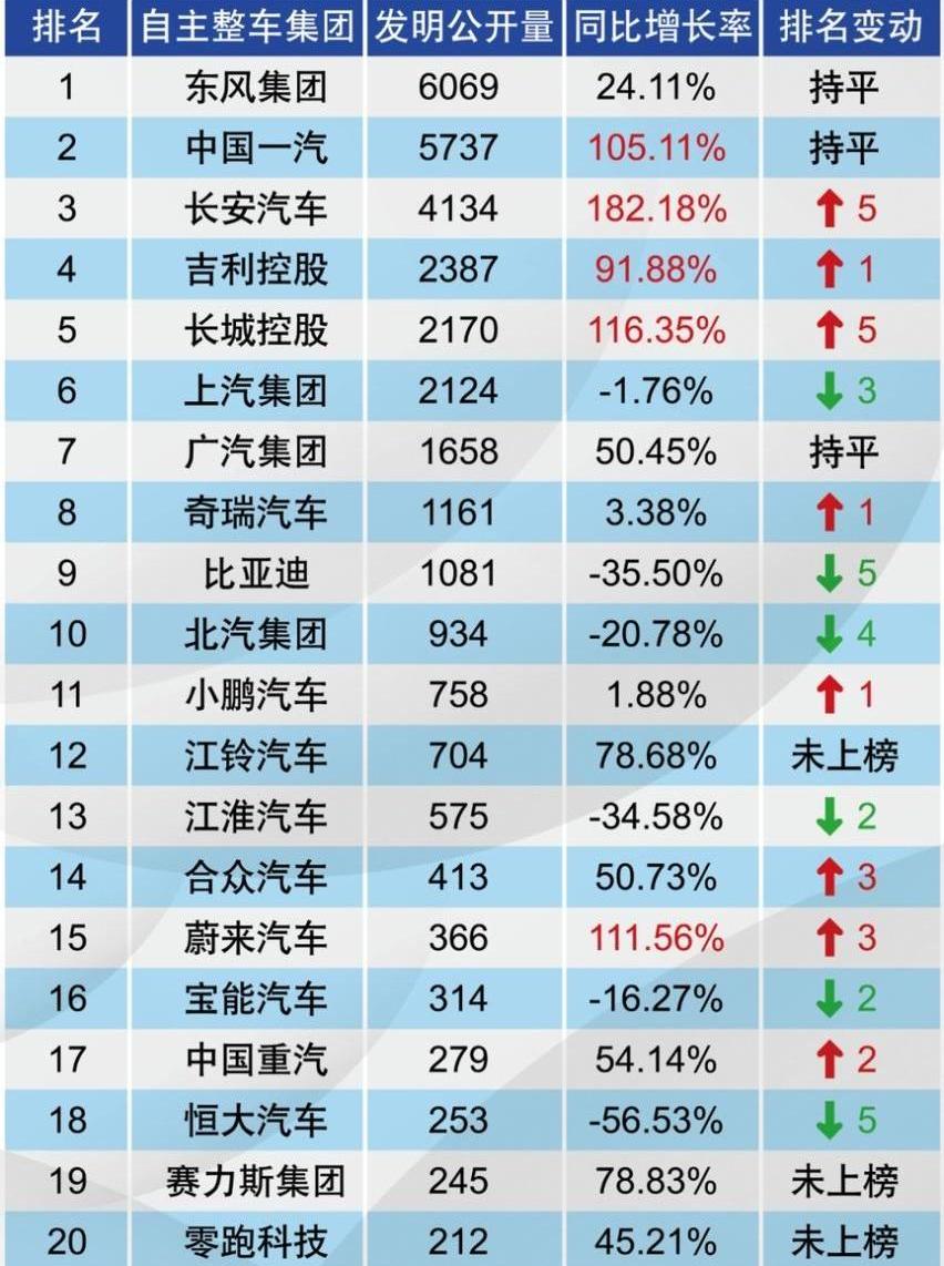哪吒汽车,哪吒V,哪吒S,哪吒U