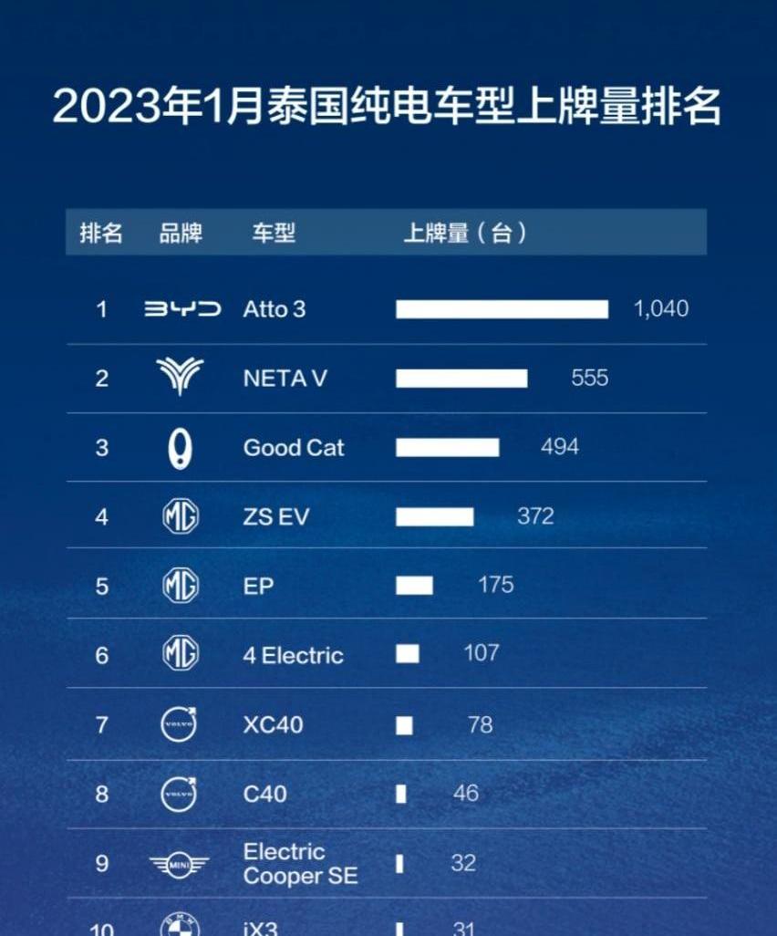 哪吒汽车,哪吒V,哪吒S,哪吒U