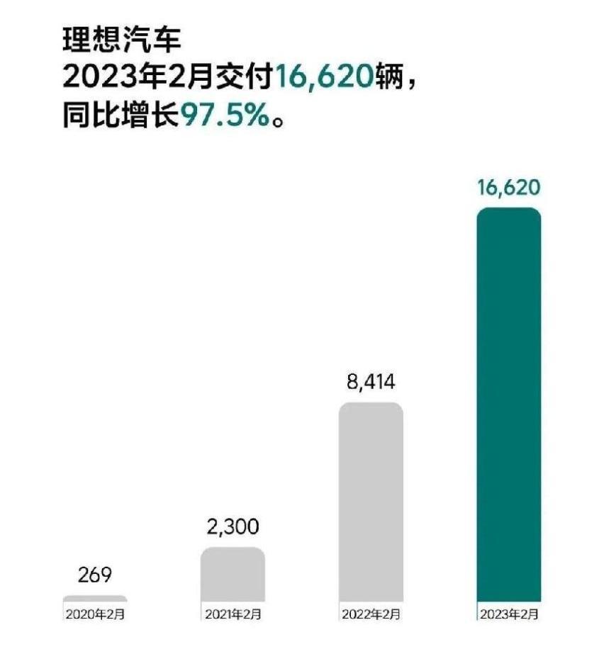 小鹏,蔚来,极氪,埃安,理想汽车