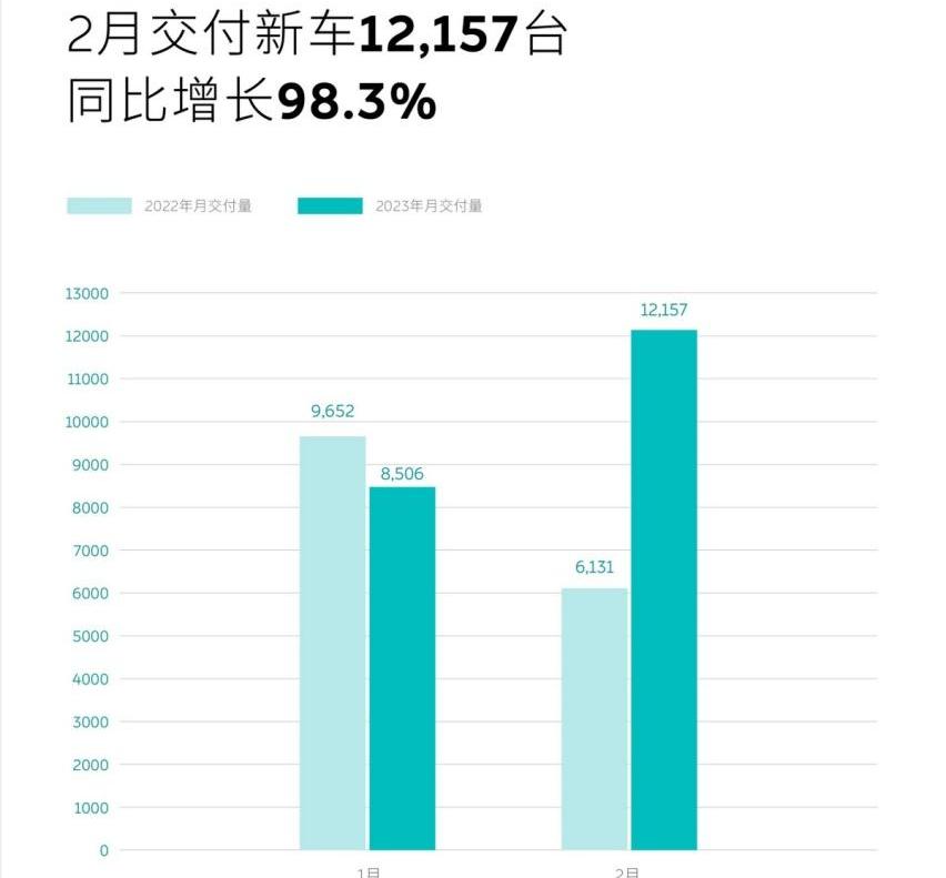 小鹏,蔚来,极氪,埃安,理想汽车