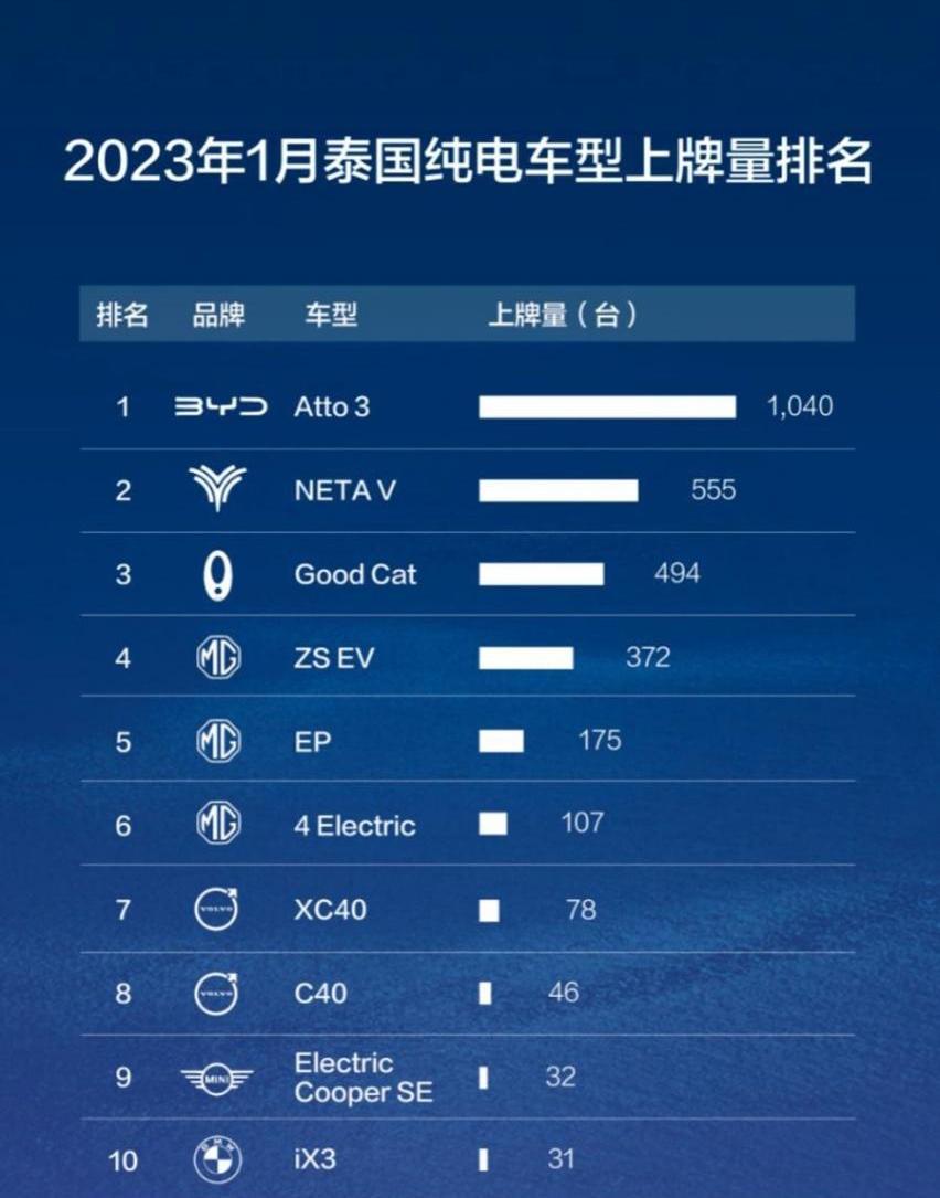 哪吒汽车,哪吒S,哪吒V,哪吒U