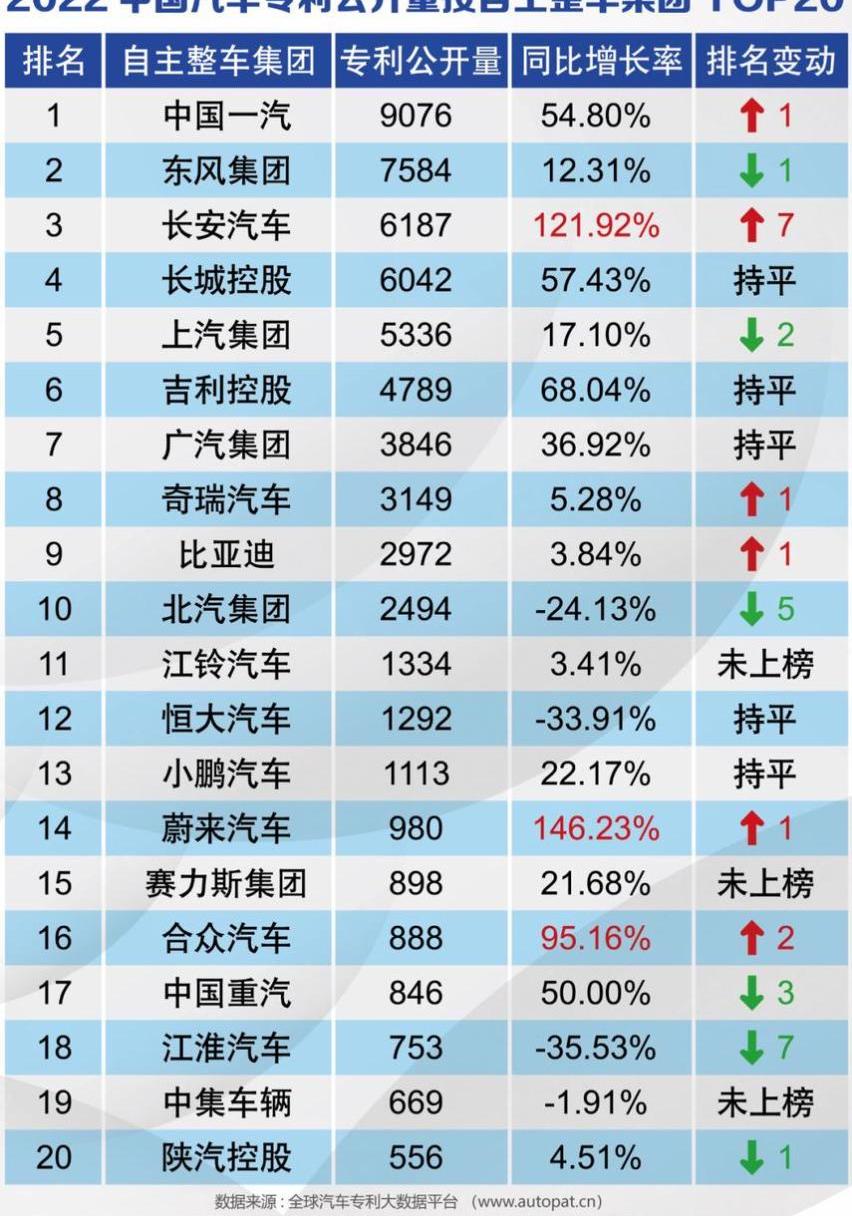 哪吒汽车,哪吒S,哪吒V,哪吒U,大众