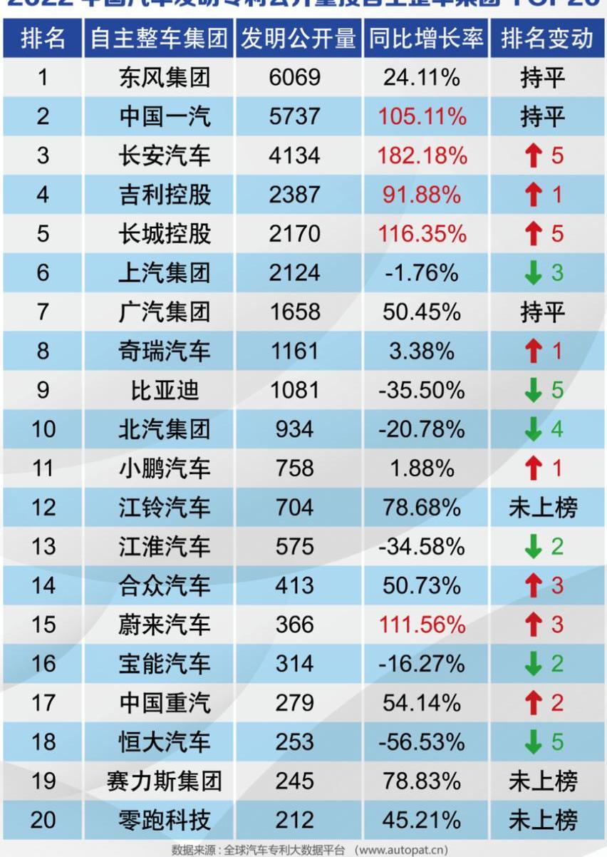 哪吒汽车,哪吒S,哪吒V,哪吒U,大众
