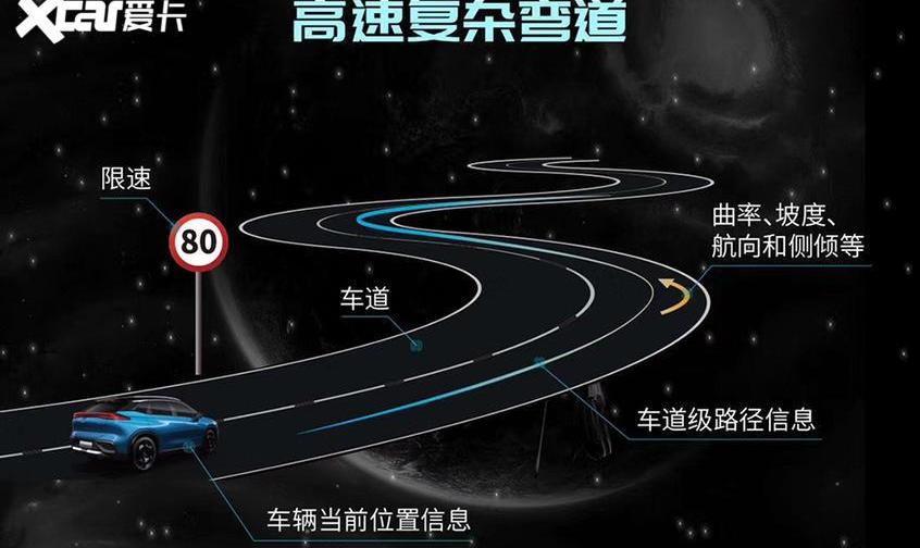 埃安,AION V,AION LX,AION S,宝马