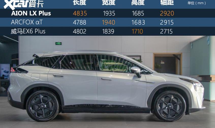 AION LX