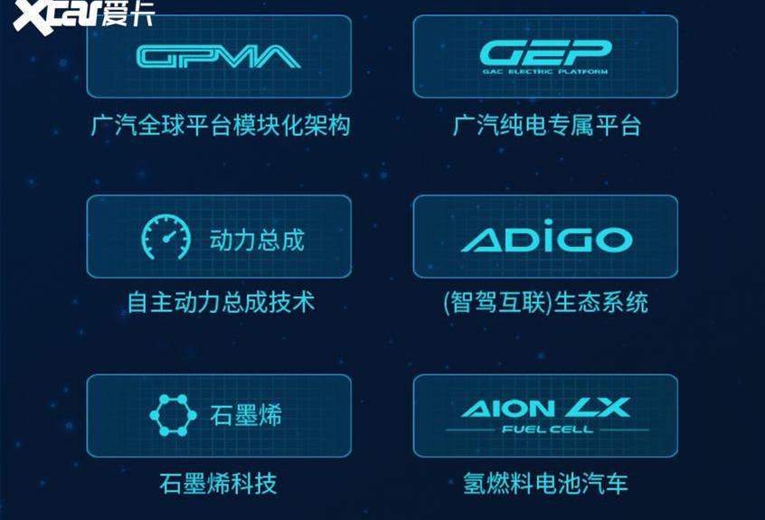 广汽集团,AION LX,AION S,宝马,微蓝7