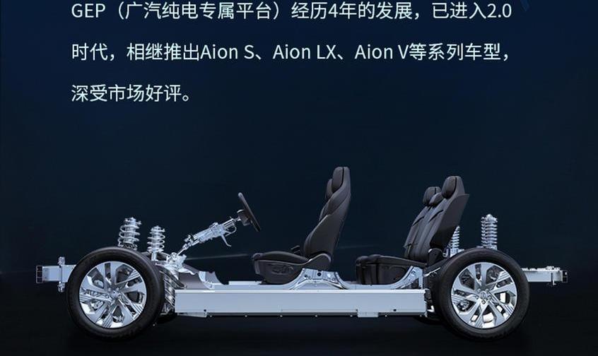 广汽集团,AION LX,AION S,宝马,微蓝7