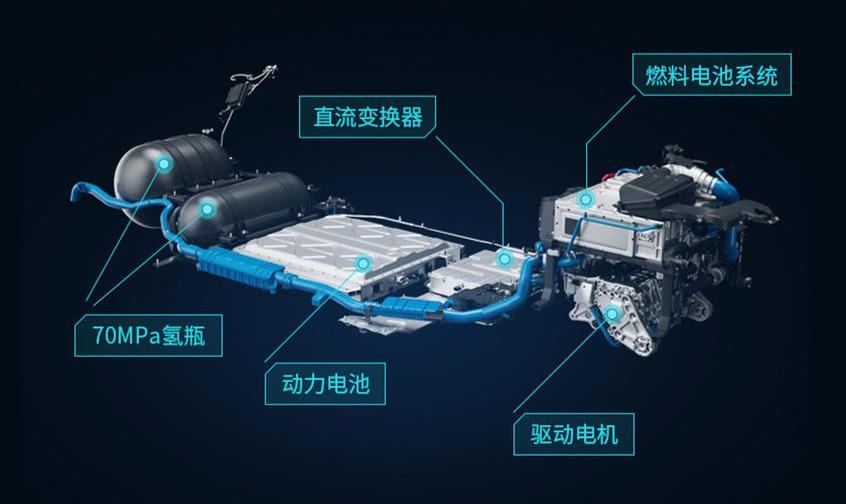 广汽集团,AION LX,AION S,宝马,微蓝7