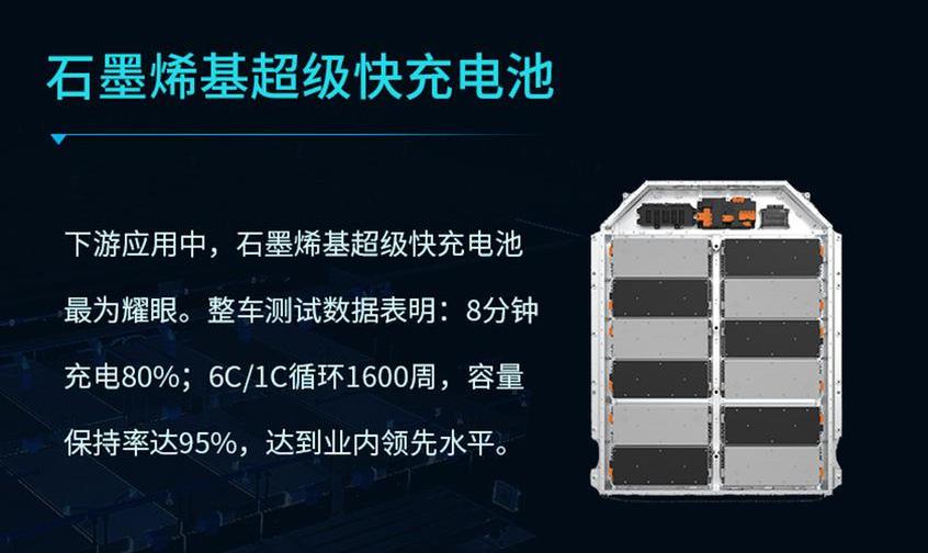 广汽集团,AION LX,AION S,宝马,微蓝7