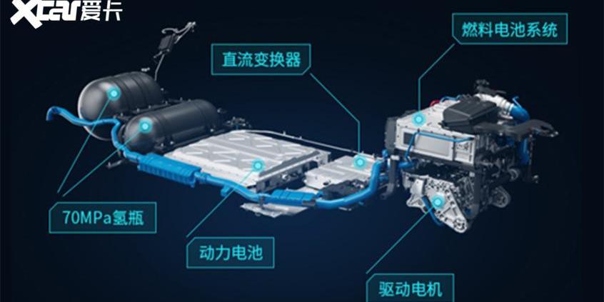 埃安,AION LX,AION Y