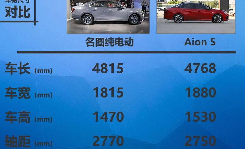 名图,AION S,北京,现代
