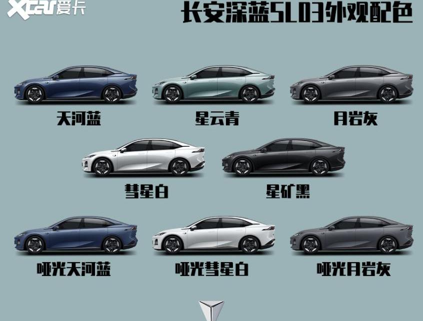长安,长安深蓝,长安深蓝SL03,AION S,零跑C01