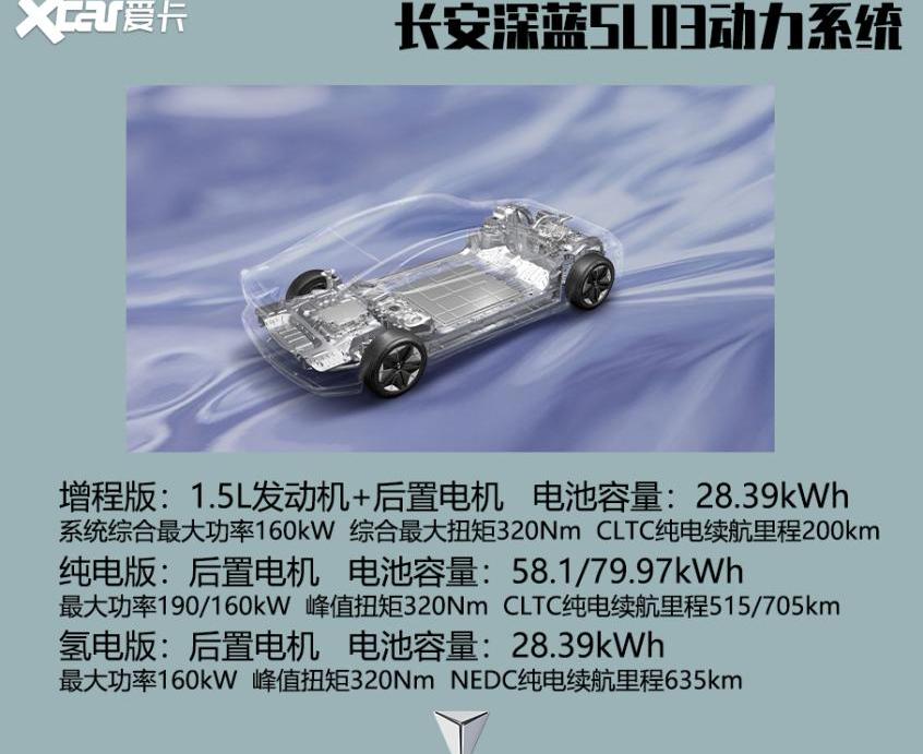 长安,长安深蓝,长安深蓝SL03,AION S,零跑C01
