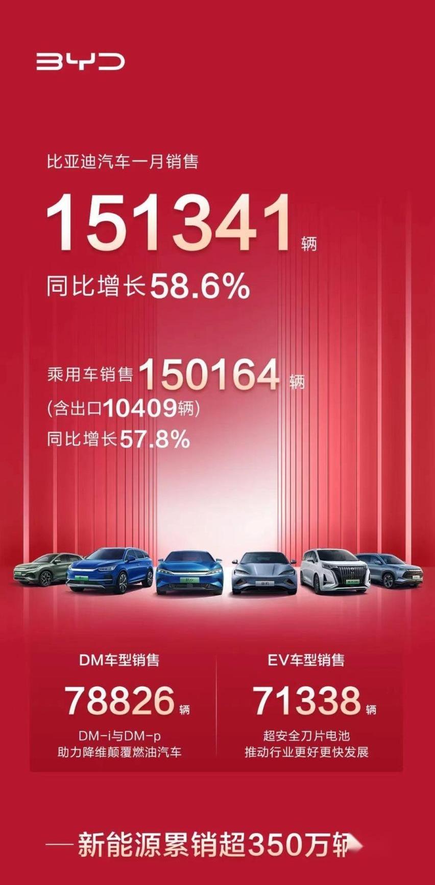 蔚来,小鹏,比亚迪,哪吒汽车,理想汽车