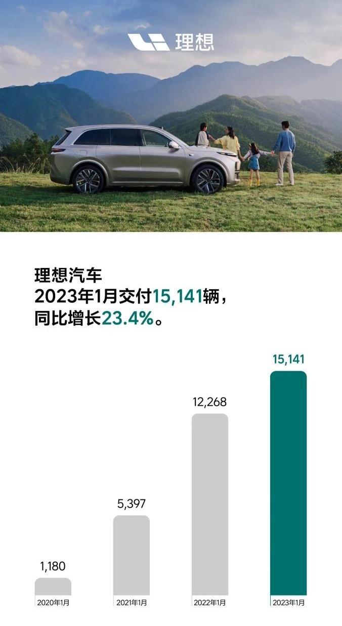 蔚来,小鹏,比亚迪,哪吒汽车,理想汽车