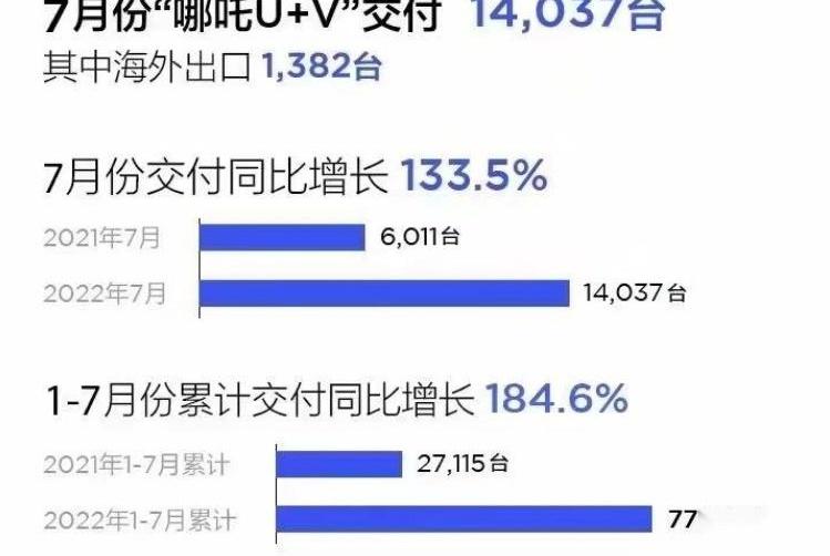 小鹏,哪吒汽车,哪吒S,蔚来,理想汽车