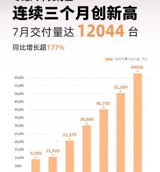 小鹏,哪吒汽车,哪吒S,蔚来,理想汽车