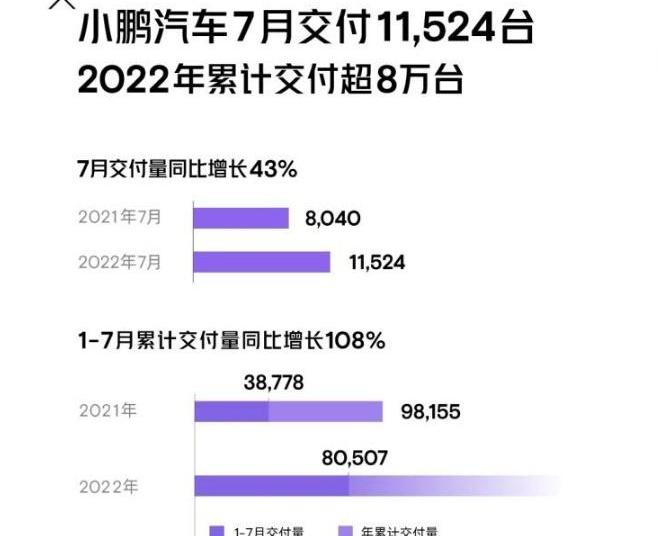 小鹏,哪吒汽车,哪吒S,蔚来,理想汽车