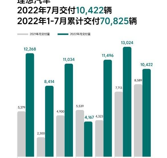 小鹏,哪吒汽车,哪吒S,蔚来,理想汽车