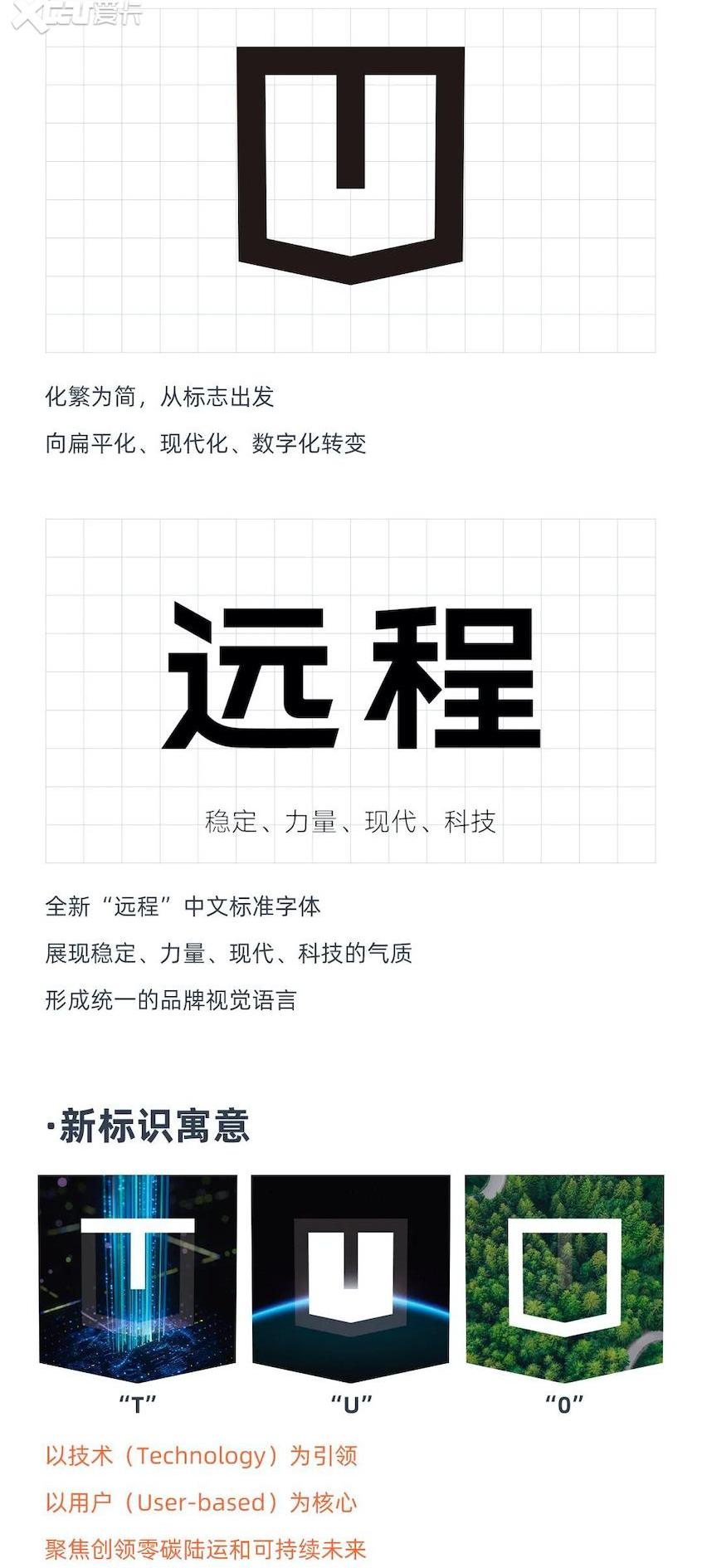 远程,特斯拉,现代,远程E5,远程FX