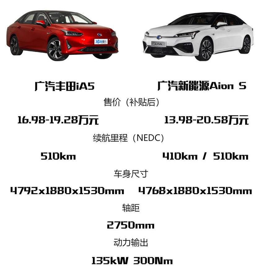 丰田,广汽丰田iA5,AION S